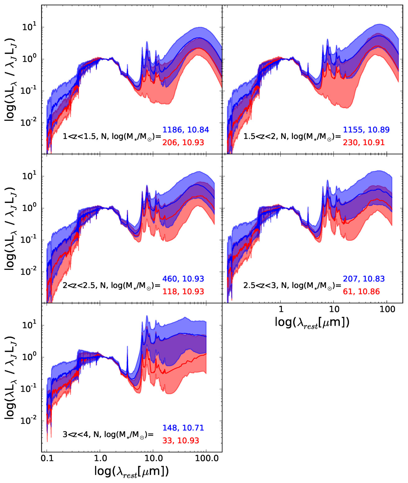 Figure 13