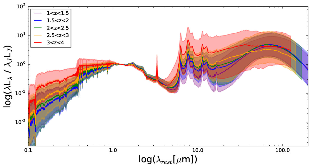 Figure 15