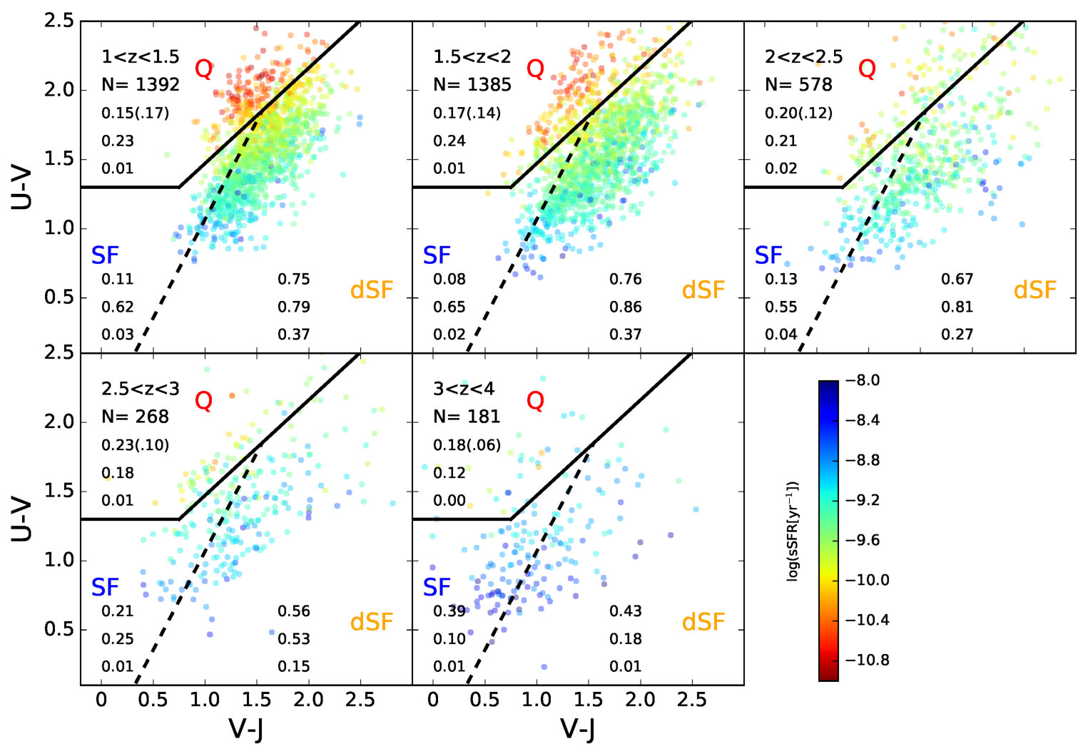 Figure 19