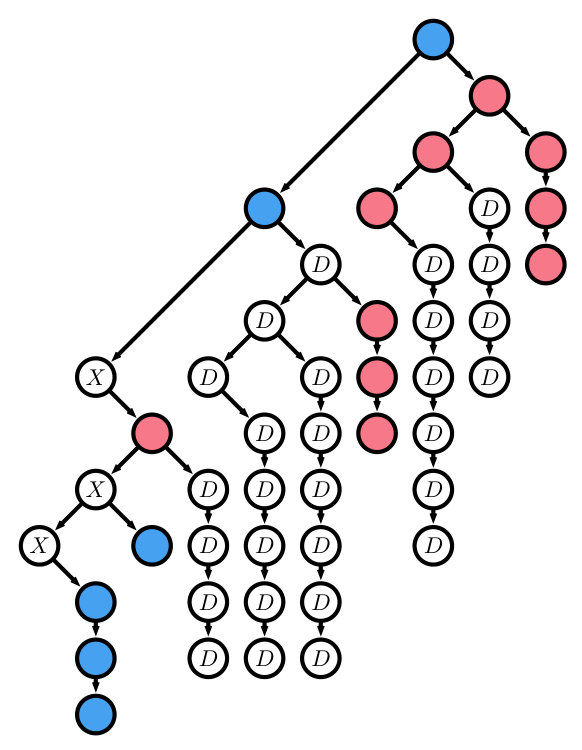 Figure 8