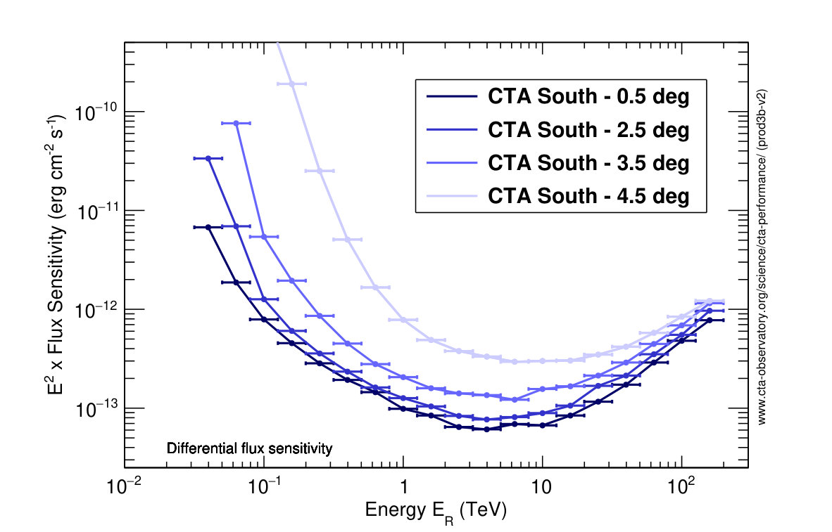 Figure 13
