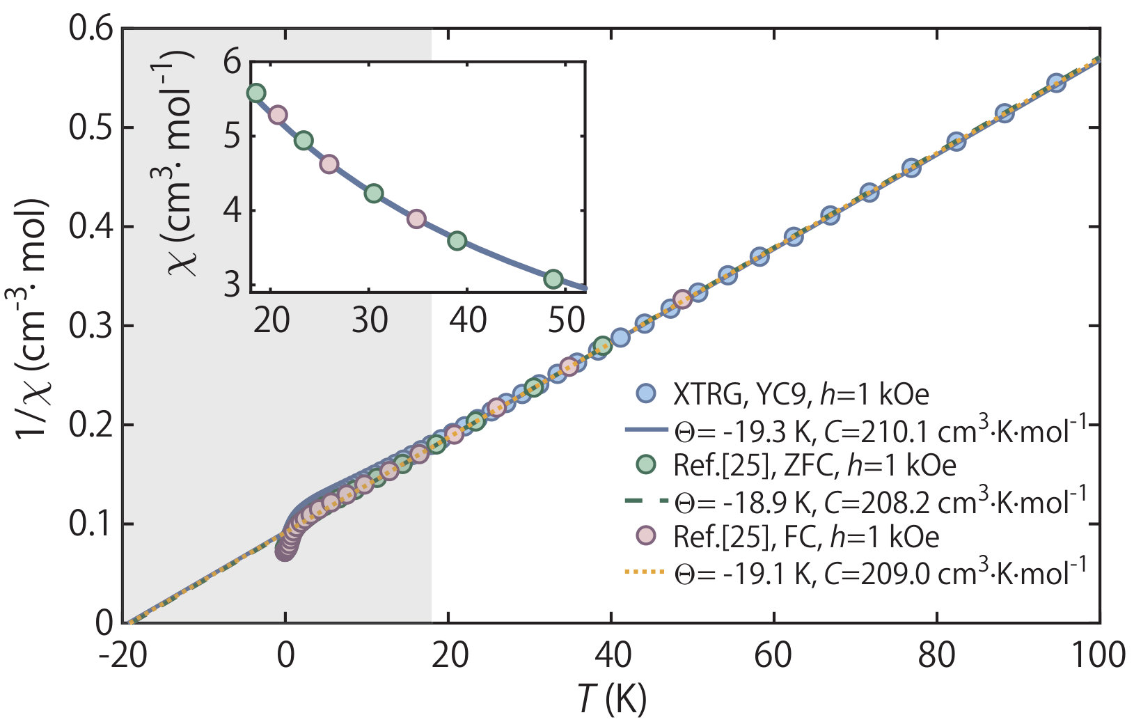 Figure 11