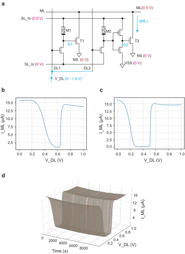 Figure 13