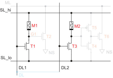 Figure 15