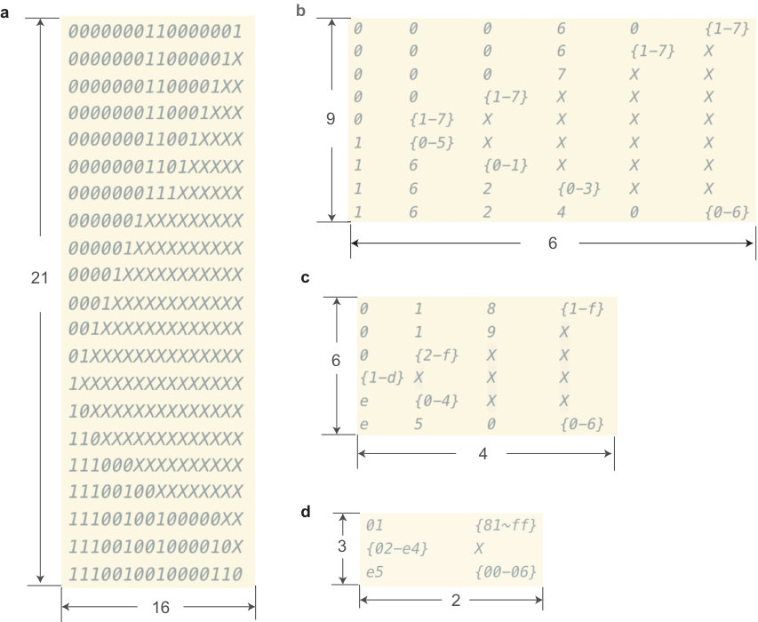 Figure 16