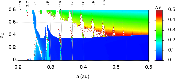 Figure 20