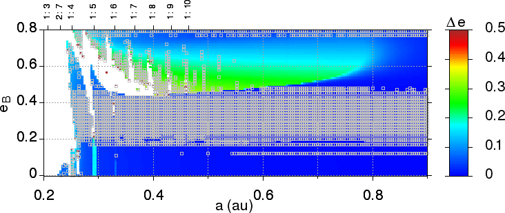 Figure 21