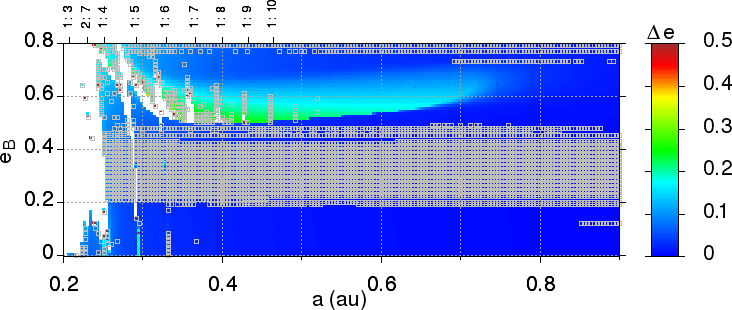 Figure 22