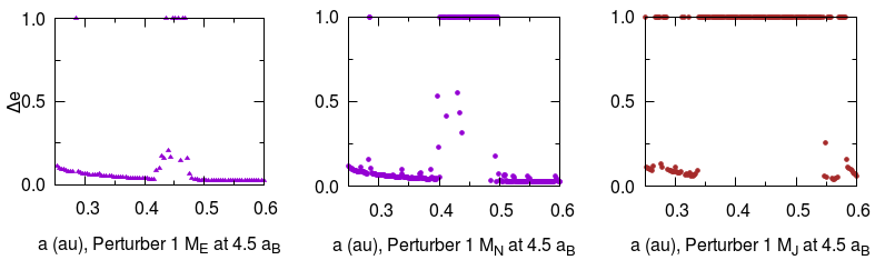 Figure 28