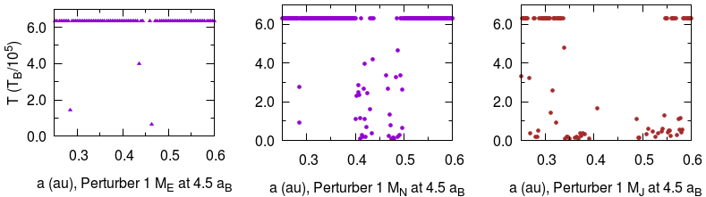 Figure 29