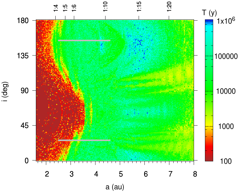Figure 30