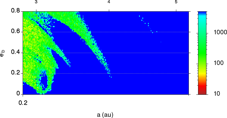 Figure 32