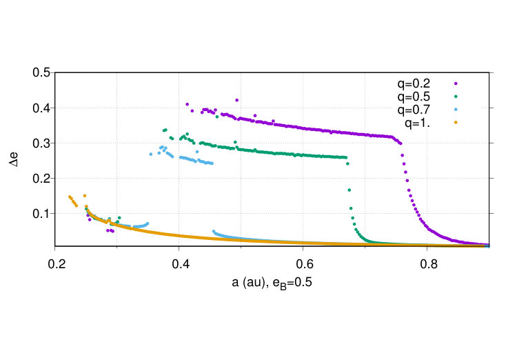 Figure 33