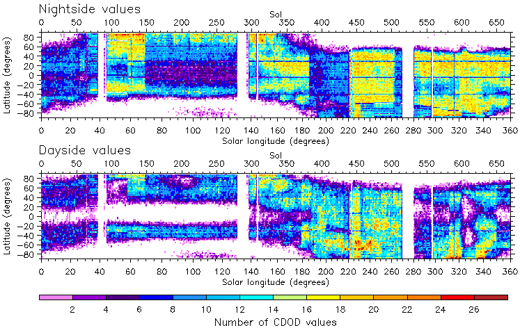 Figure 13