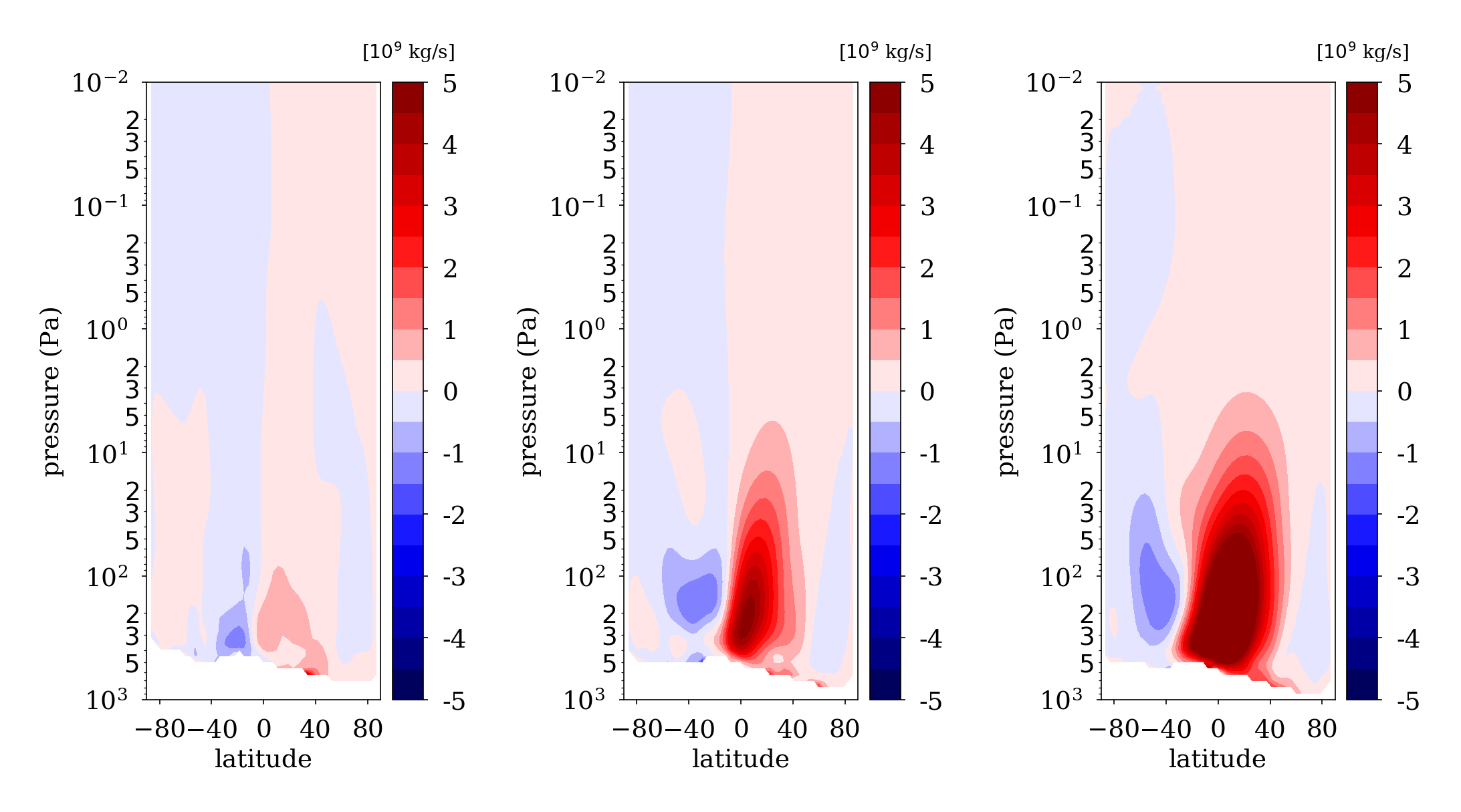 Figure 18