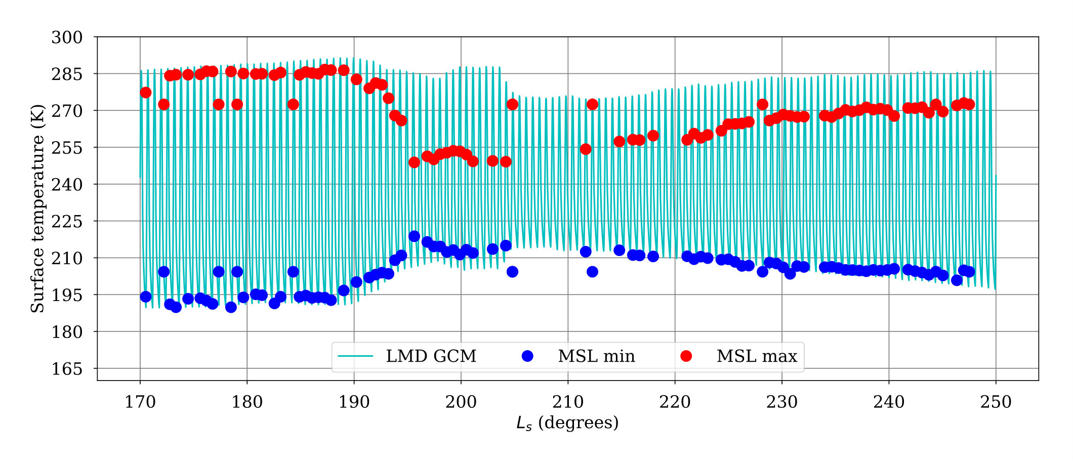 Figure 19