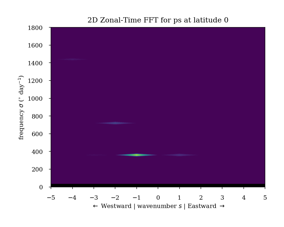 Figure 22