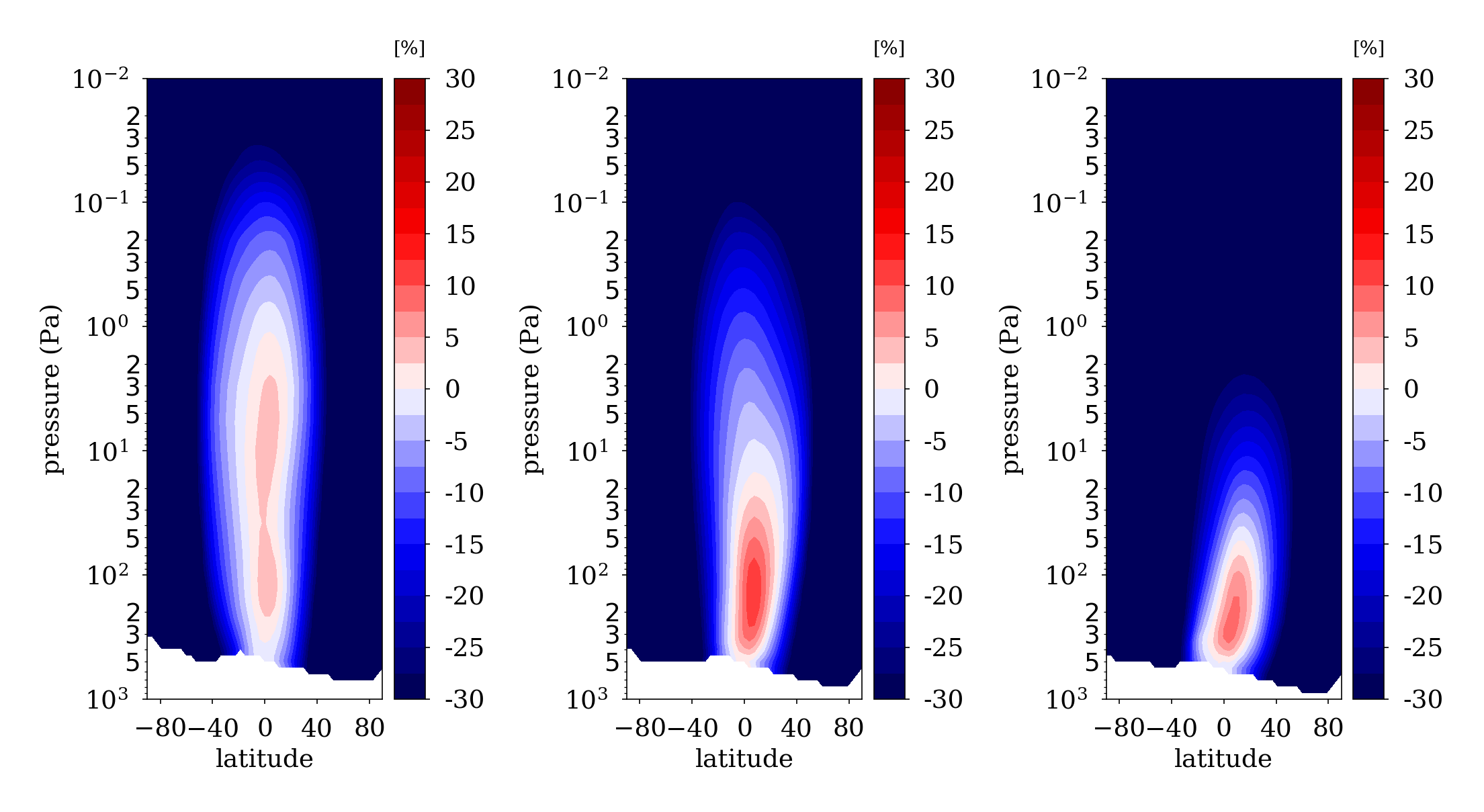 Figure 23
