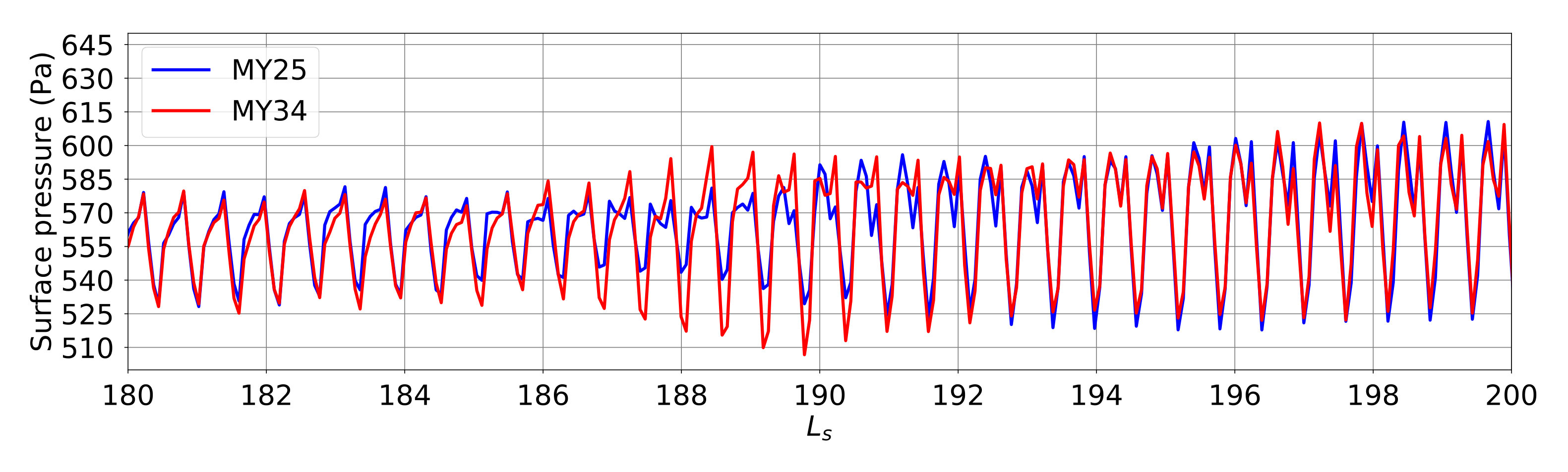 Figure 24