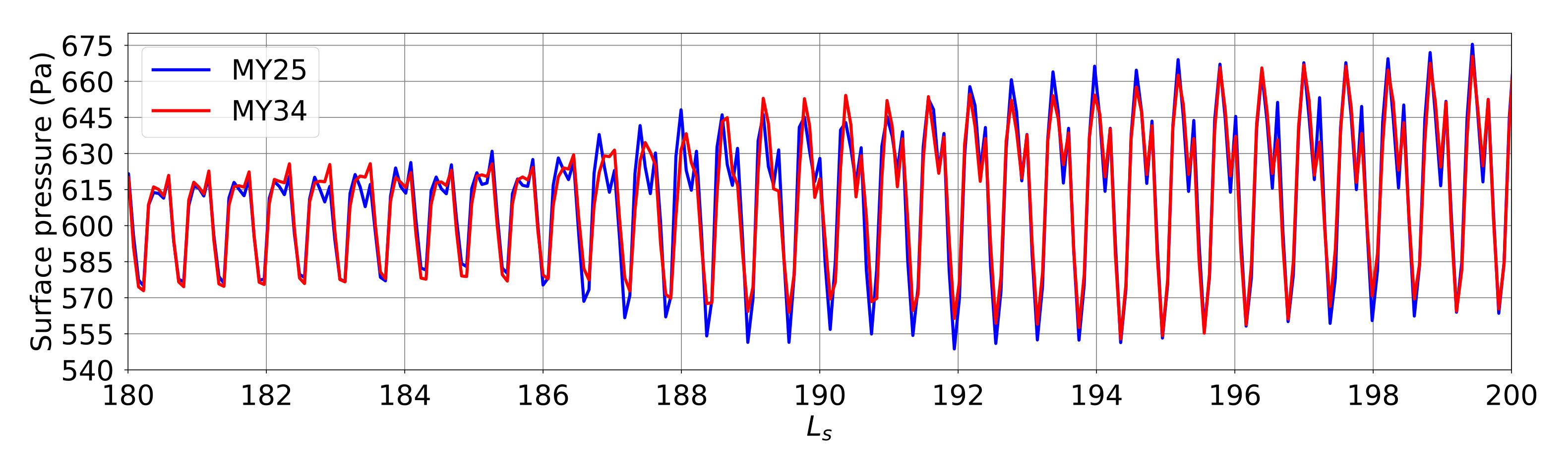 Figure 25