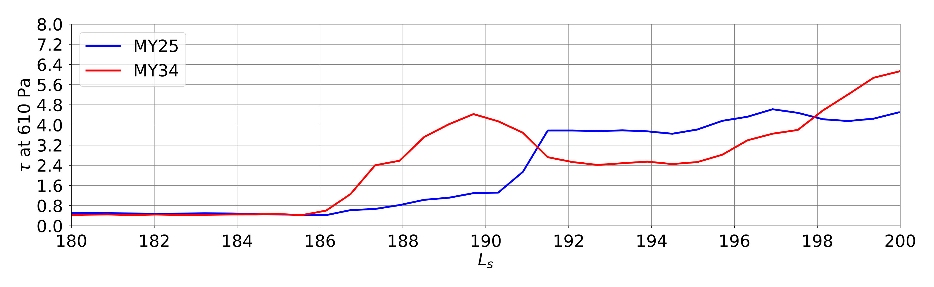 Figure 26
