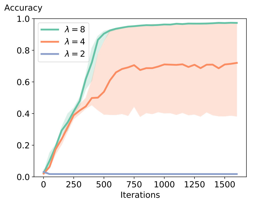 Figure 25