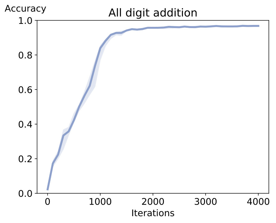 Figure 27