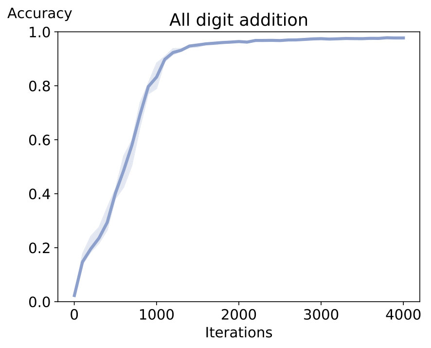 Figure 28