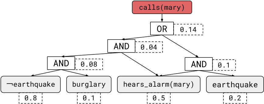 Figure 30