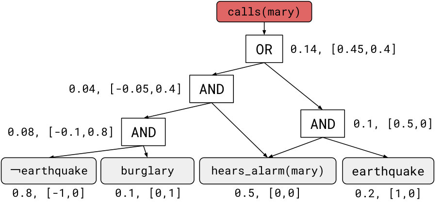 Figure 31