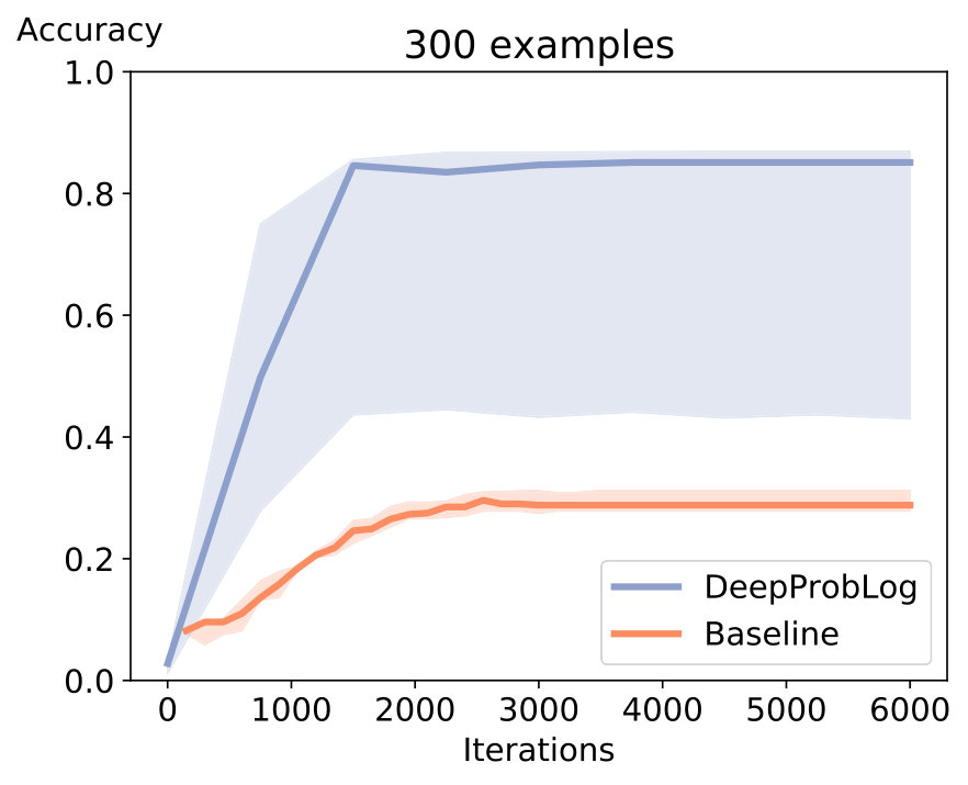 Figure 36
