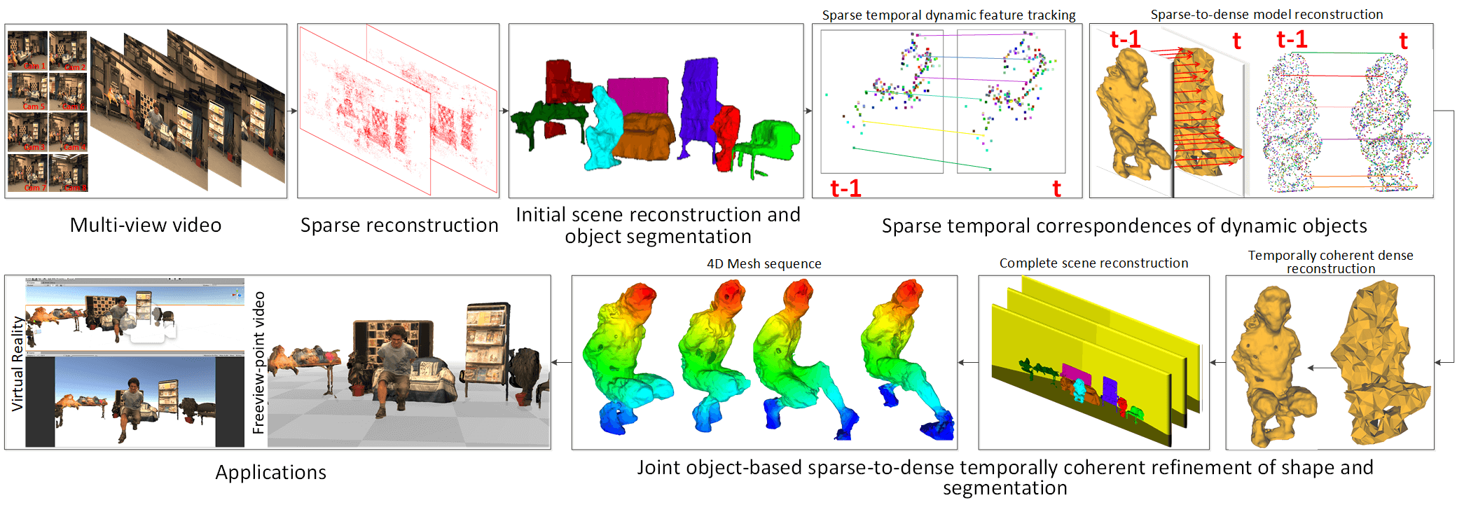 Figure 11