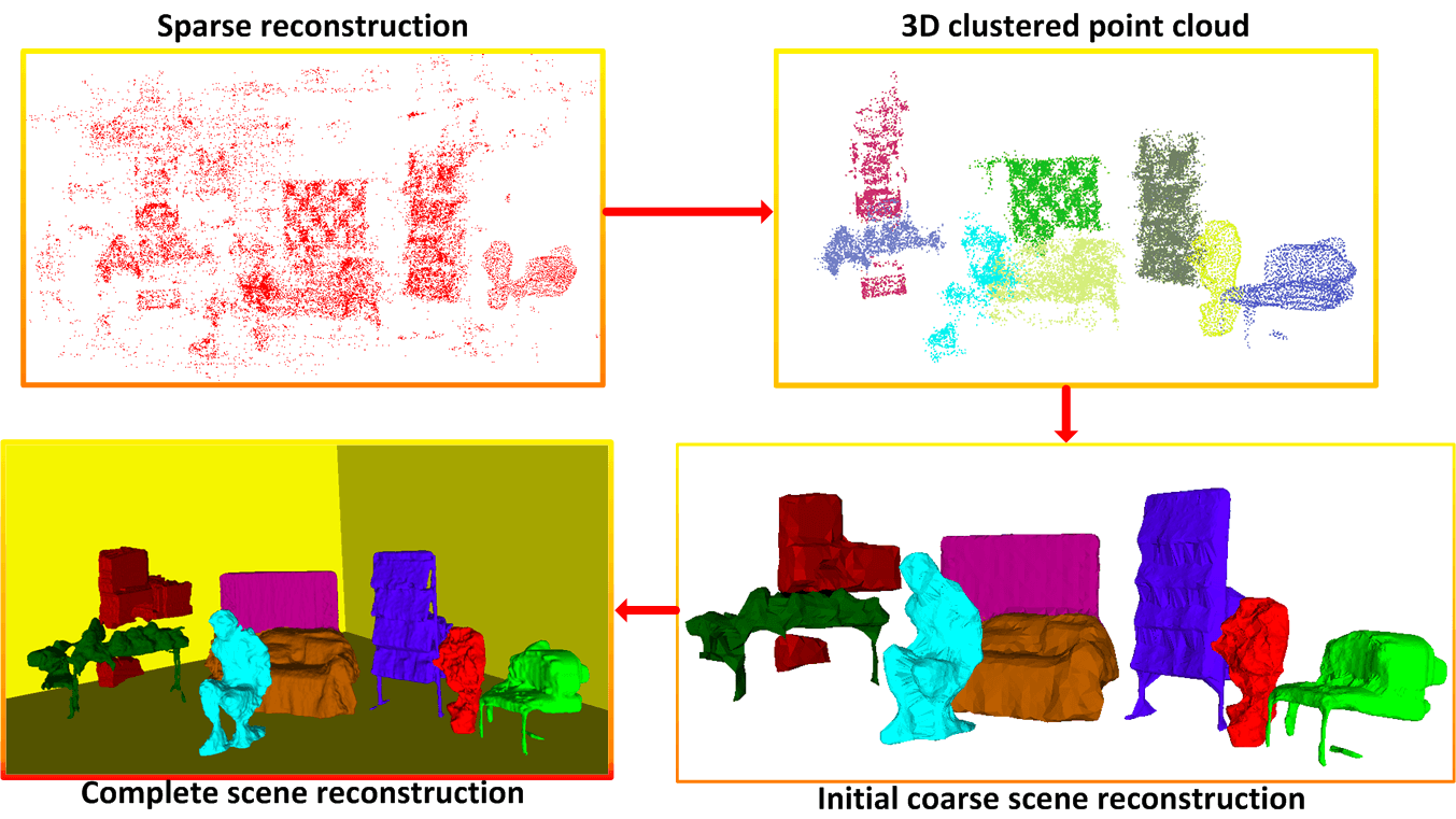 Figure 12
