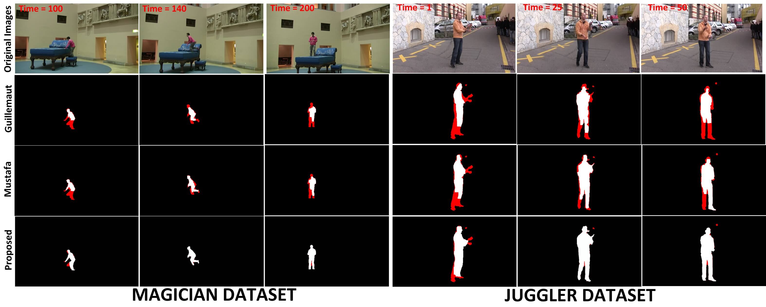 Figure 15