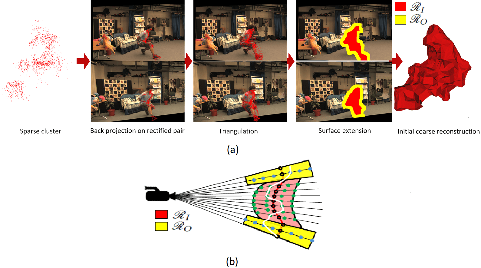 Figure 19