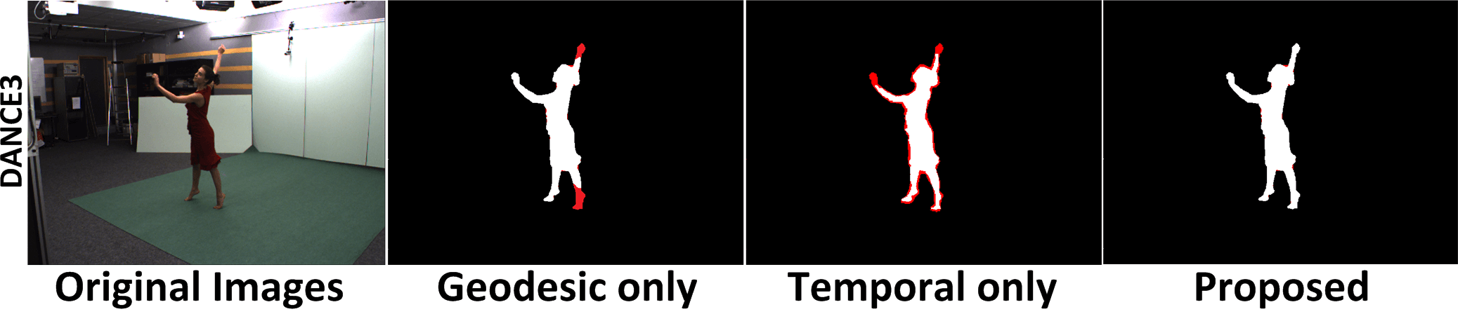 Figure 21