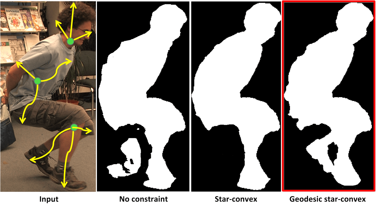 Figure 22