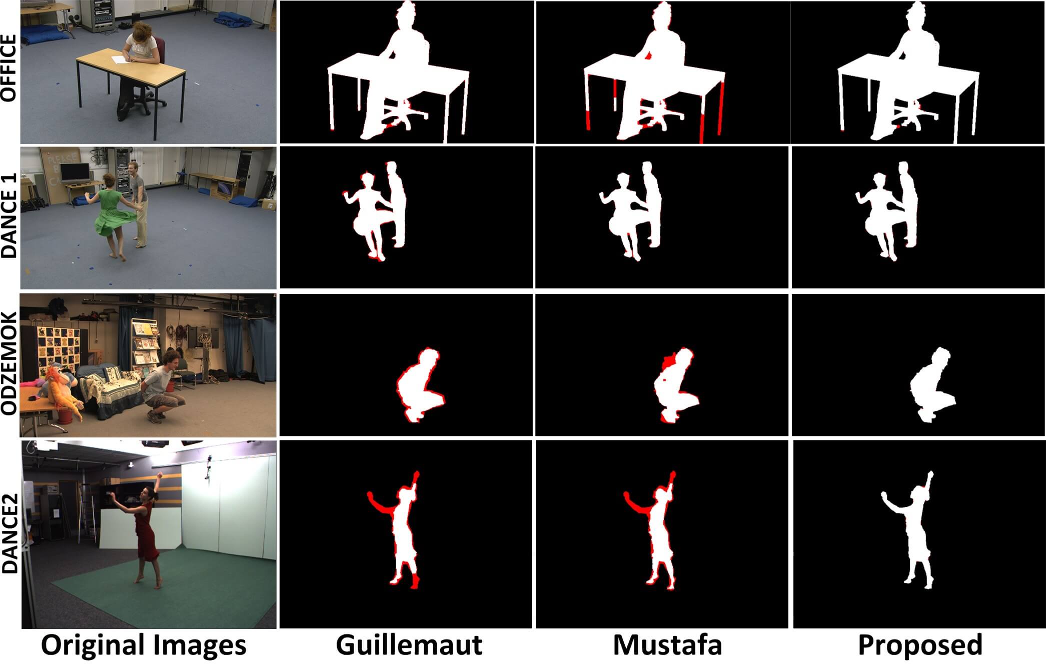 Figure 24