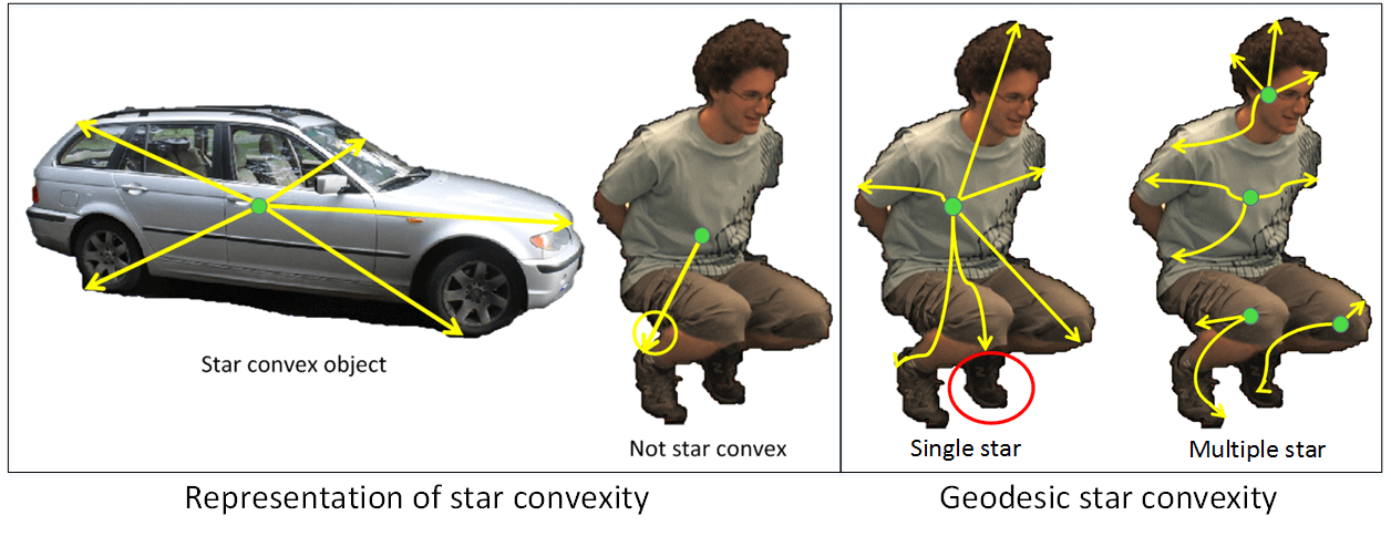 Figure 25