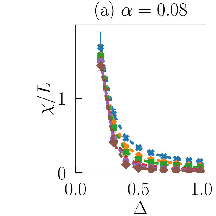 Figure 22