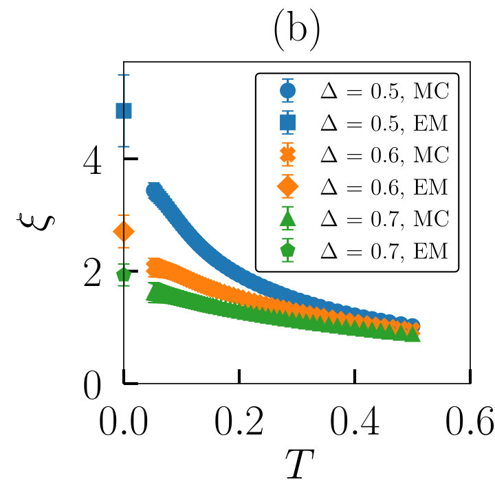 Figure 25