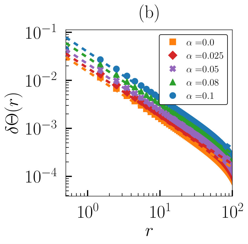 Figure 27
