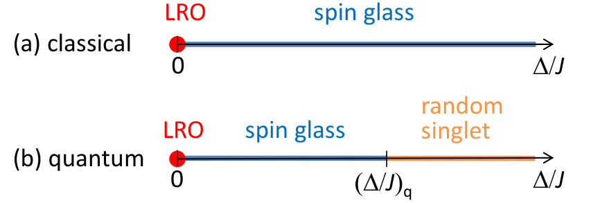 Figure 28