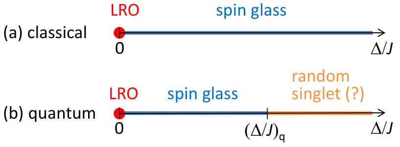 Figure 29