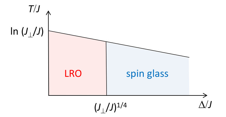 Figure 30