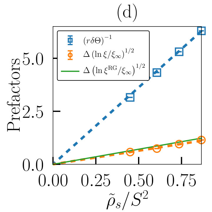 Figure 31