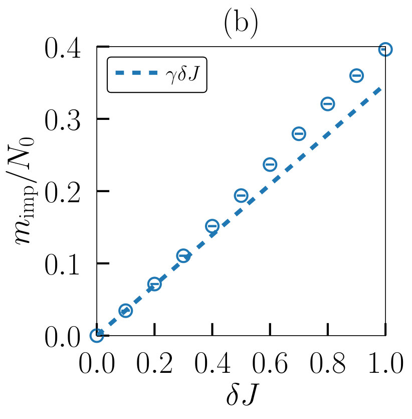 Figure 33