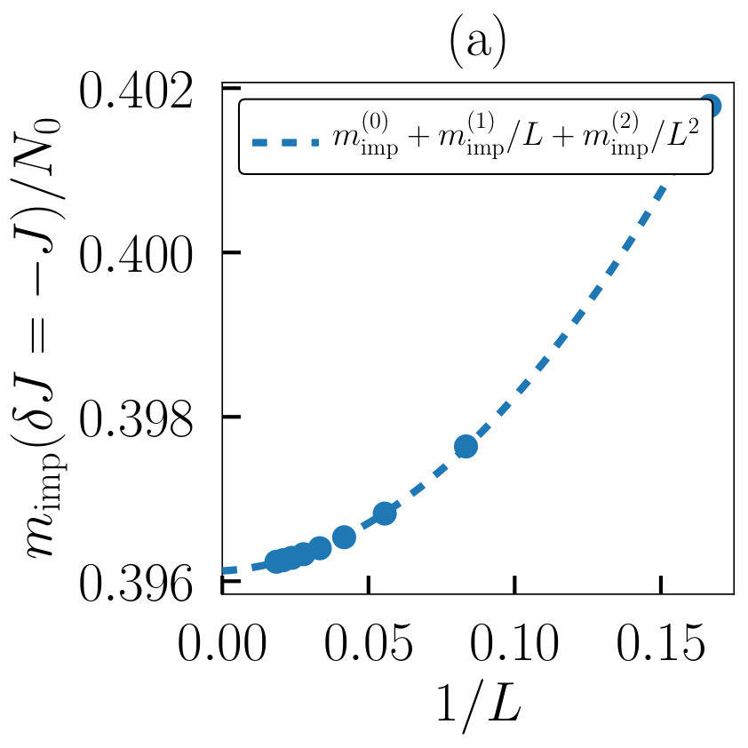 Figure 34