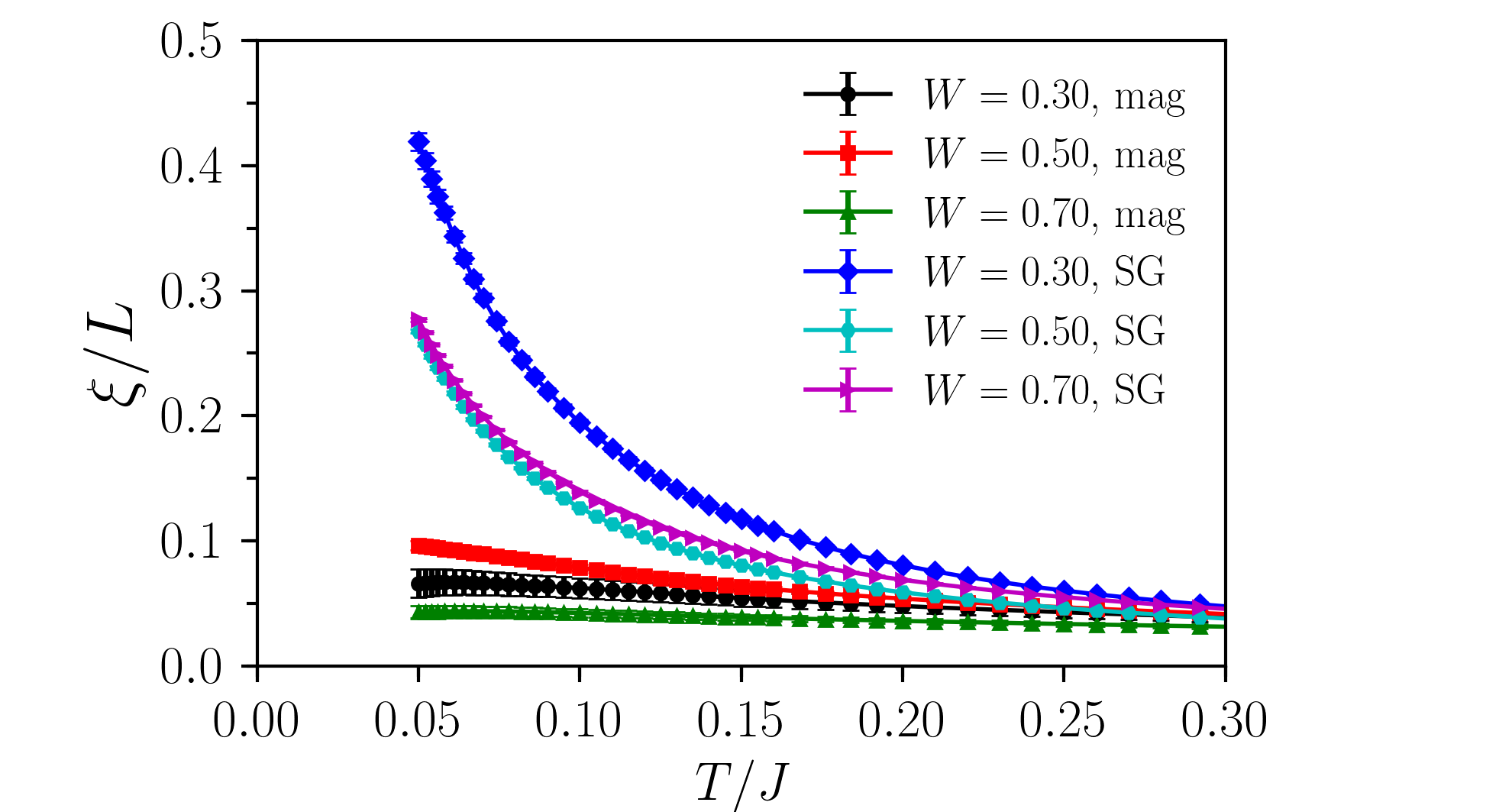 Figure 35