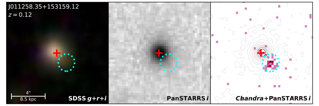 Figure 21